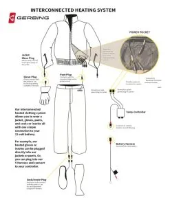 Gerbing Dual Temp Controller -Moto Parts Store gerbing dual temp controller 4