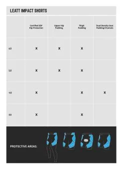 Leatt 3DF 5.0 Impact Shorts -Moto Parts Store leatt3 df50 impact shorts 2