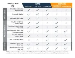 Rekluse Torq Drive Clutch Pack Indian Chief / Chieftain -Moto Parts Store rekluse torq drive clutch pack 5