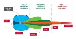 Rigid D-XL Pro LED Pod Lights - Dual Pack (4") -Moto Parts Store rigid dxl pro led lights dual pack