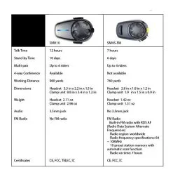 Sena SMH10 Bluetooth Headset Dual Pack -Moto Parts Store sena smh10 bluetooth headset dual pack