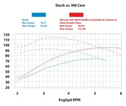 S&S Cycle 465 Cam Kit For Harley Milwaukee Eight 2017-2023 -Moto Parts Store ss465 cam kit for harley milwaukee eight2017 6