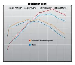 Yoshimura RS-9T Exhaust System Honda Grom 2022-2023 -Moto Parts Store yoshimura rs9 t exhaust system honda grom2022 5